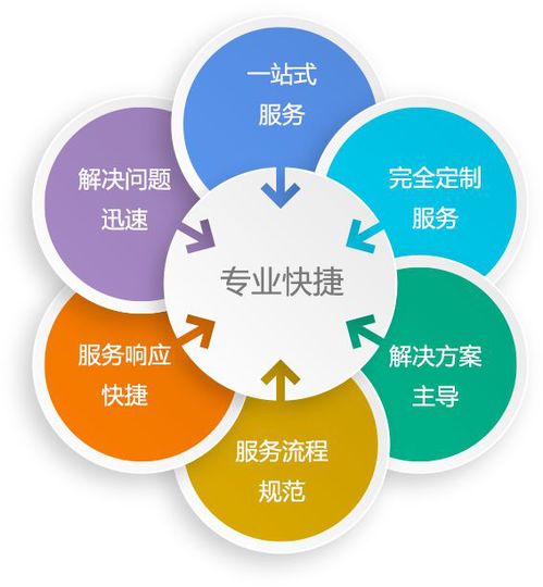 中亞網絡 全方位IT服務商，守護您的網絡與信息安全